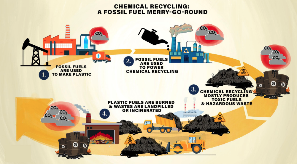 “Chemical Recycling”: Backend Fix or Toxic Technology? | National ...